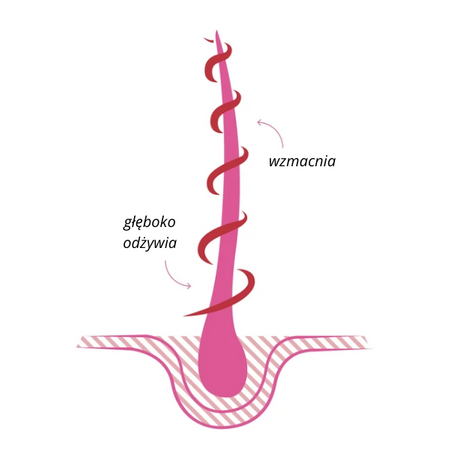 Intensywnie odżywczy olejek do włosów Khadi – Róża